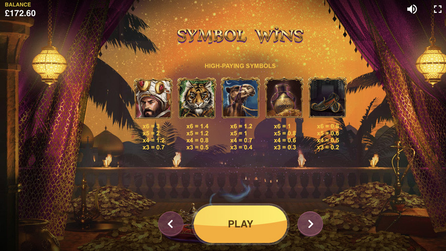 10001 Nights Symbols - partycasino