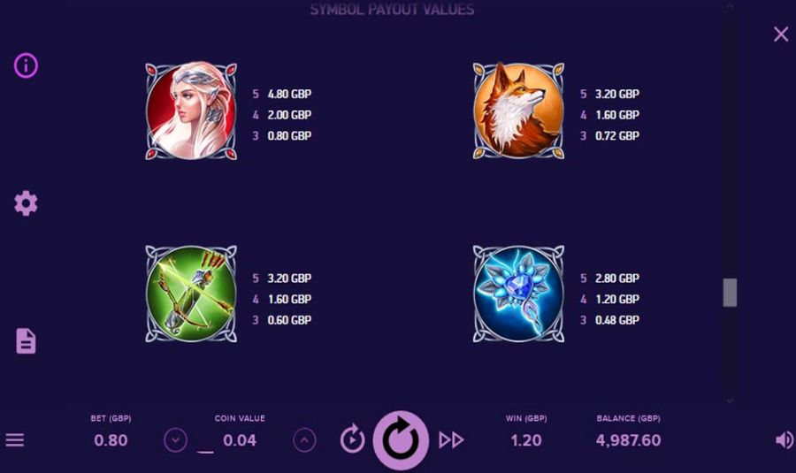 Wilderland Feature Symbols - partycasino