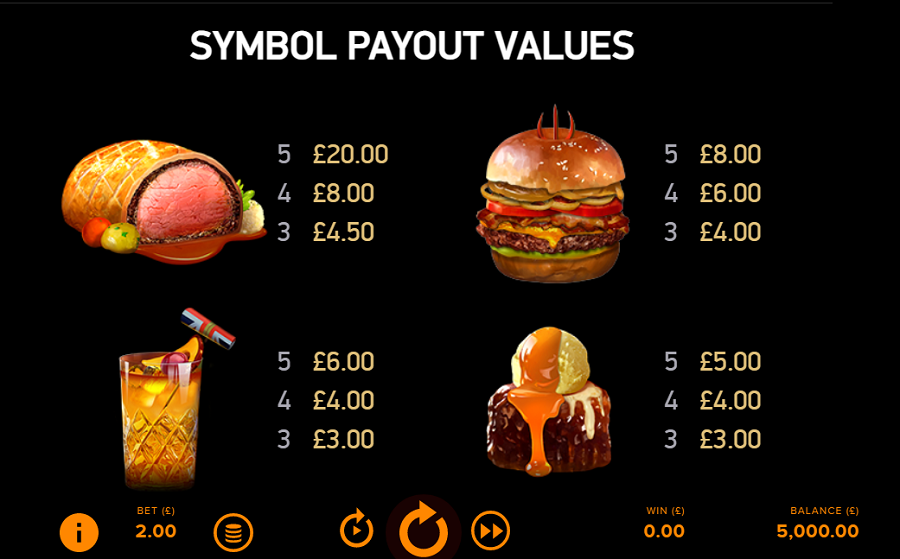 Gordon Ramsey Hells Kitchen Feature Symbols - partycasino