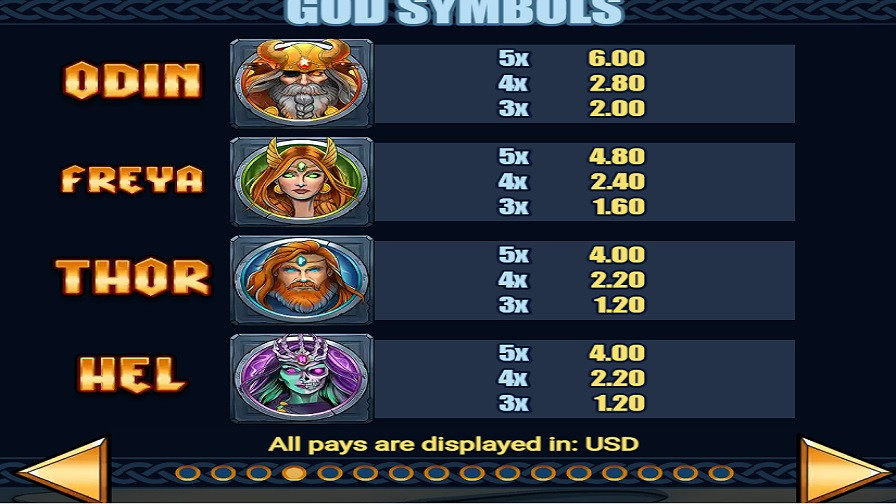 Masters Of Valhalla Feature Symbols En - partycasino