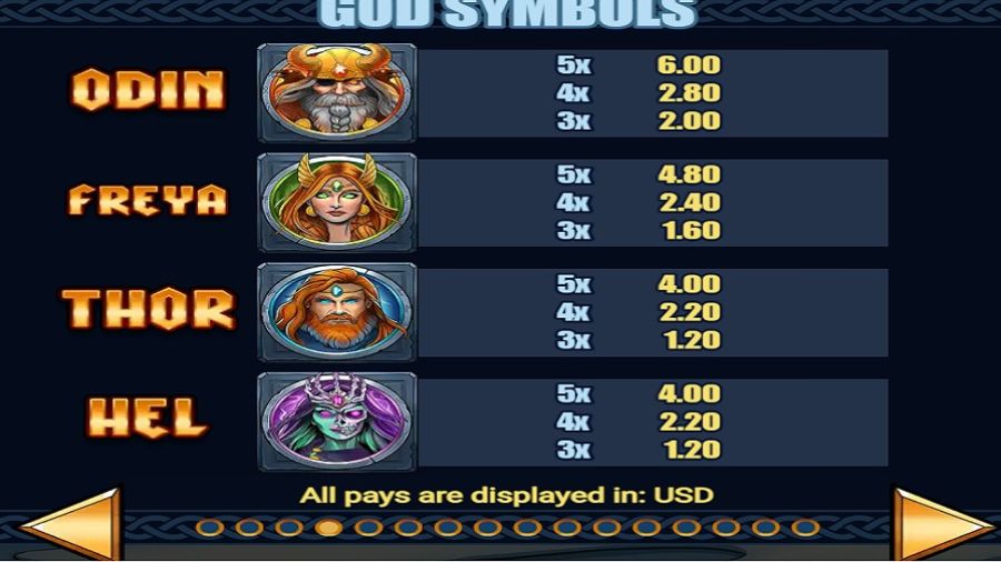 Masters Of Valhalla Feature Symbols En - partycasino