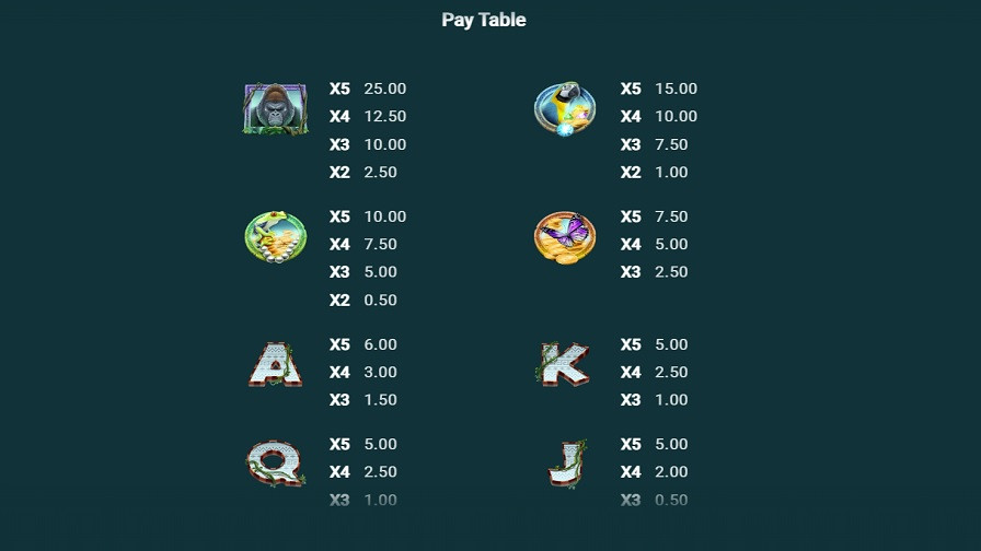 Gorilla Riches Feature Symbols Eng - partycasino