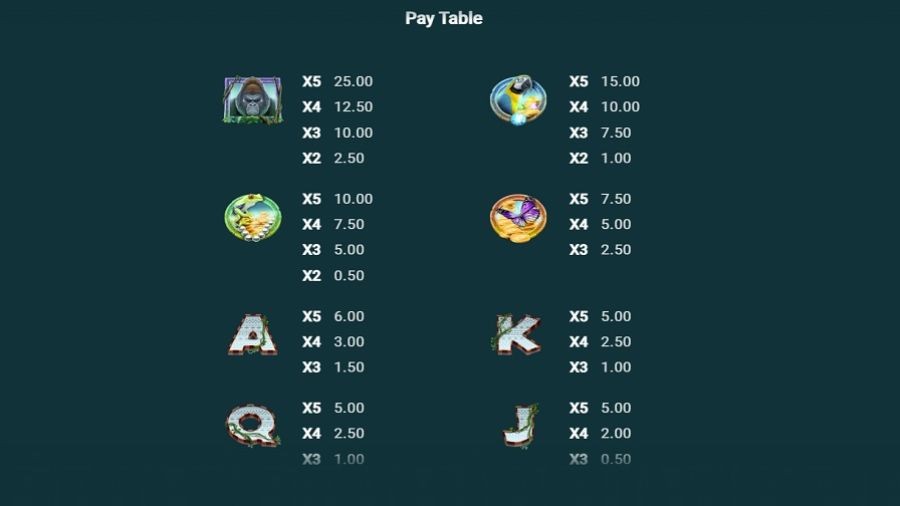 Gorilla Riches Feature Symbols Eng - partycasino