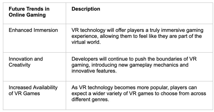 Future Trends Gaming - partycasino