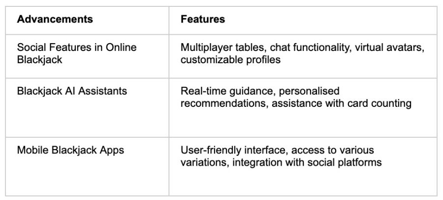 Avancements Blackjack - partycasino