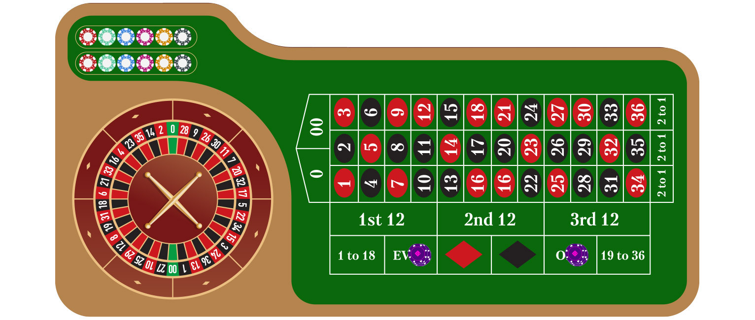 Even Or Odd Bet - partycasino