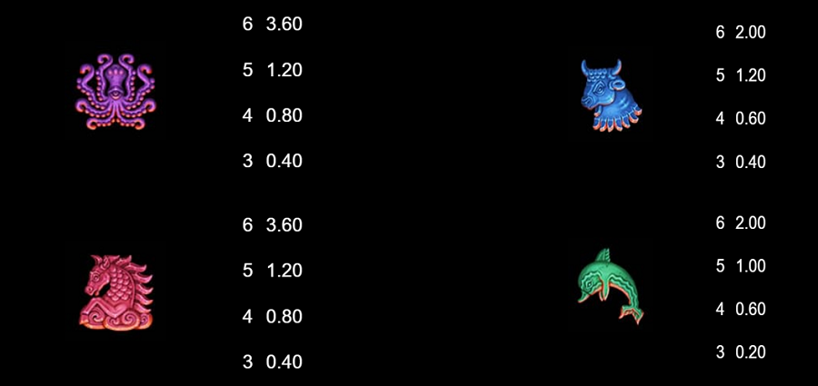 Ancient Fortunes Poseiden Megaways Feature Symbols 2 - partycasino