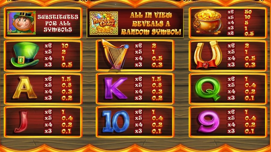 Slots O Gold Megaways Feature Symbols Eng - partycasino
