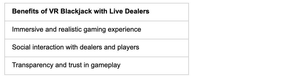 Benefit Vr - partycasino