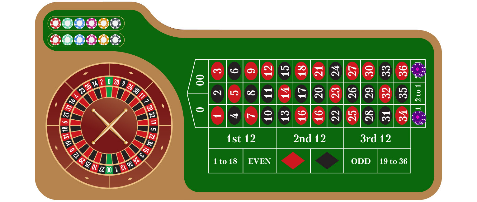 Column Bet - partycasino