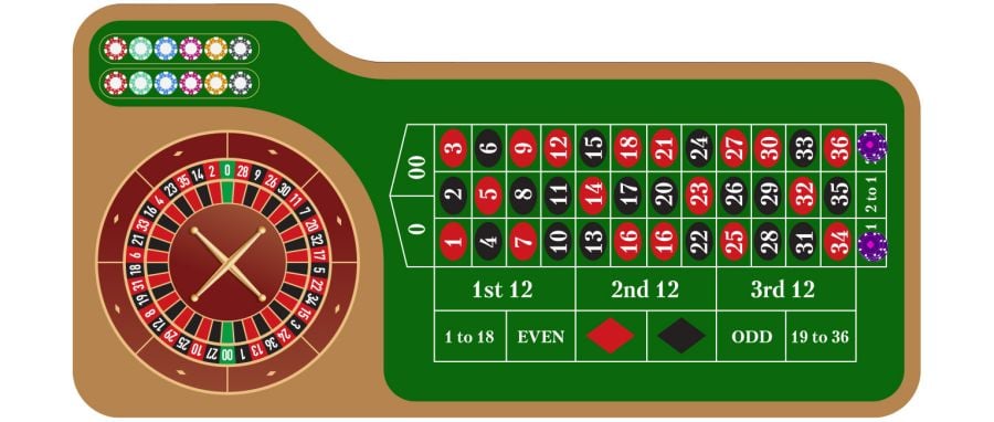 Column Bet - partycasino