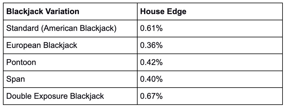 Blackjack Variants Eng - partycasino