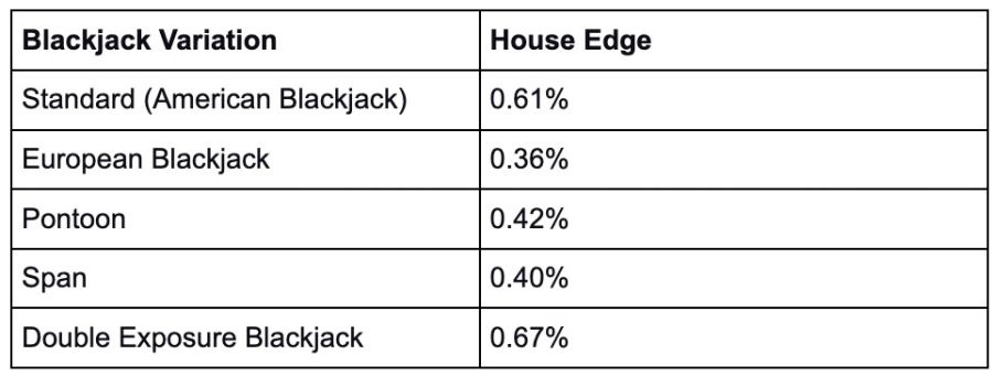 Blackjack Variants Eng - partycasino