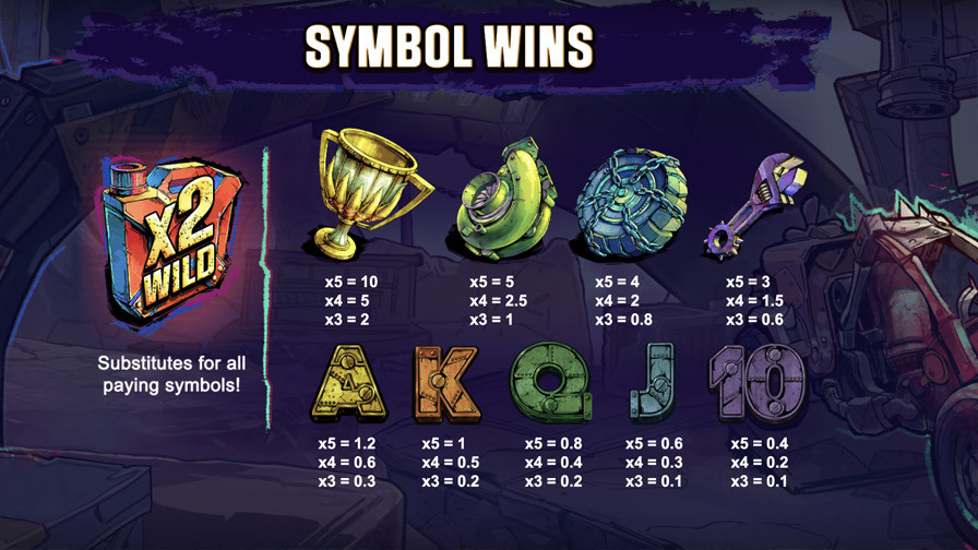 Wrigleys World Symbols Eng - partycasino