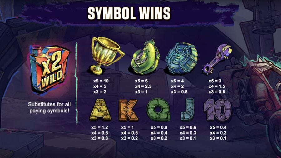 Wrigleys World Symbols Eng - partycasino