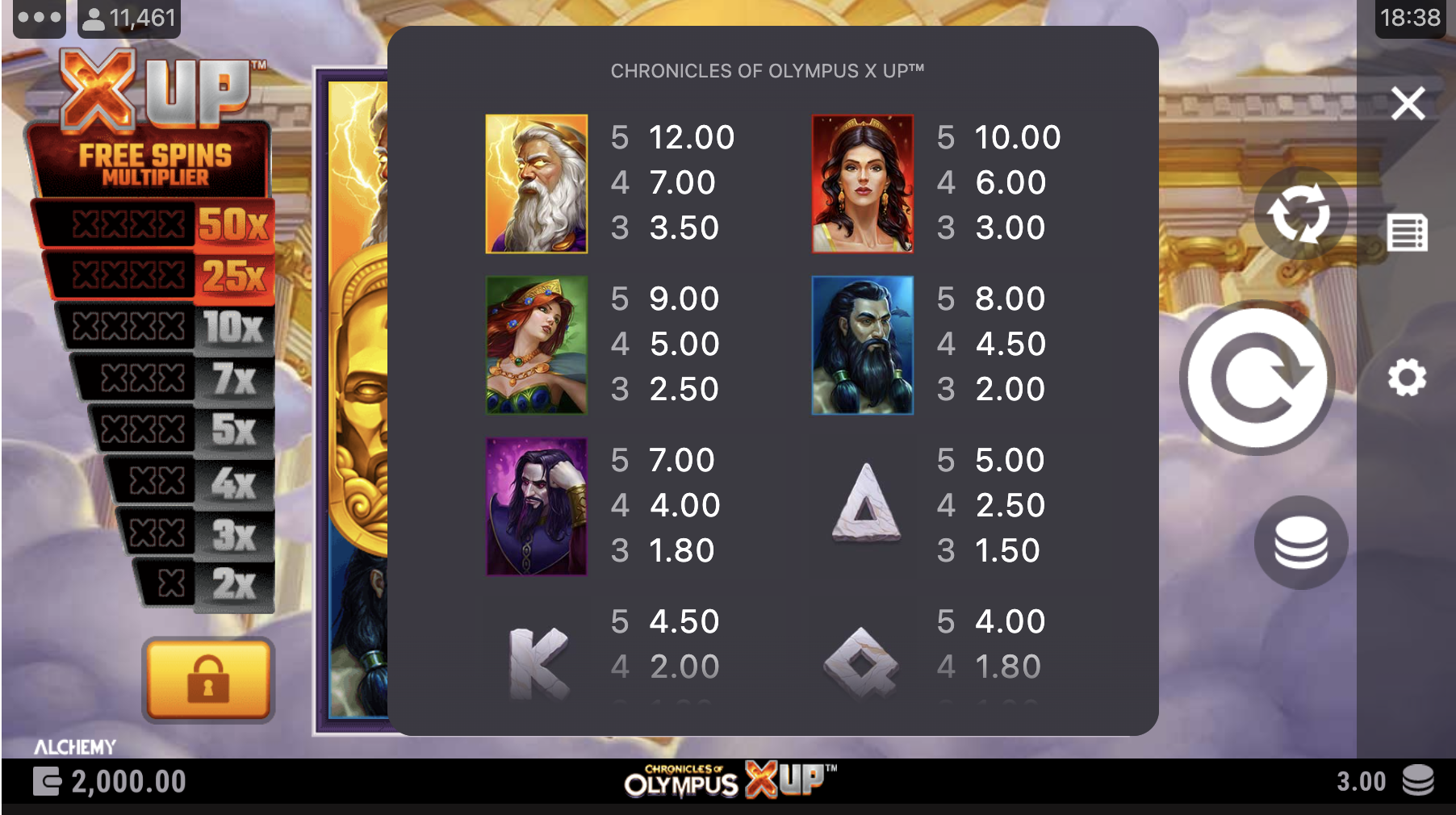 Chronicles Of Olympus X Up Symbols - partycasino