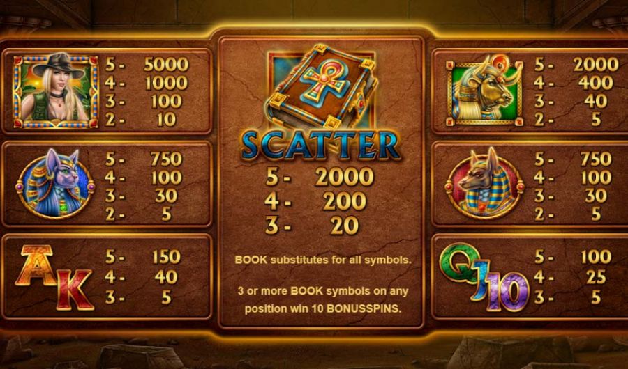 Book Of Dead Slot - partycasino