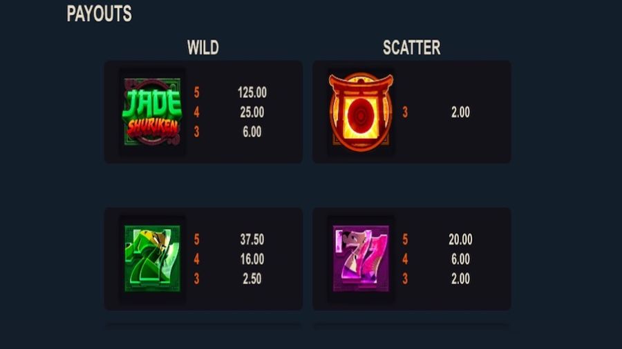 Jade Shuriken Feature Symbols - partycasino