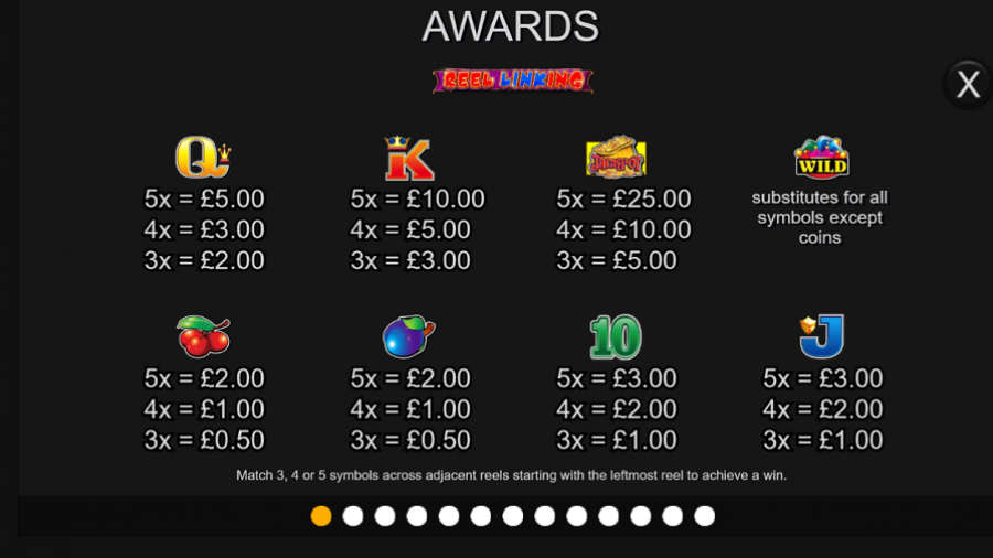 Reel Linking Feature Symbols - partycasino