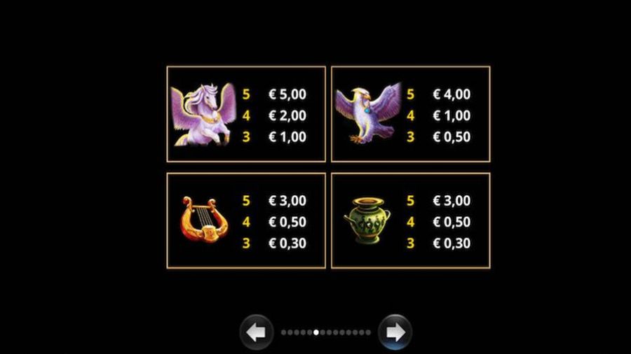 Wild Link Zeus Symbols - partycasino
