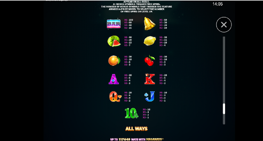 Sticky Sevens Megaways Feature Symbols - partycasino