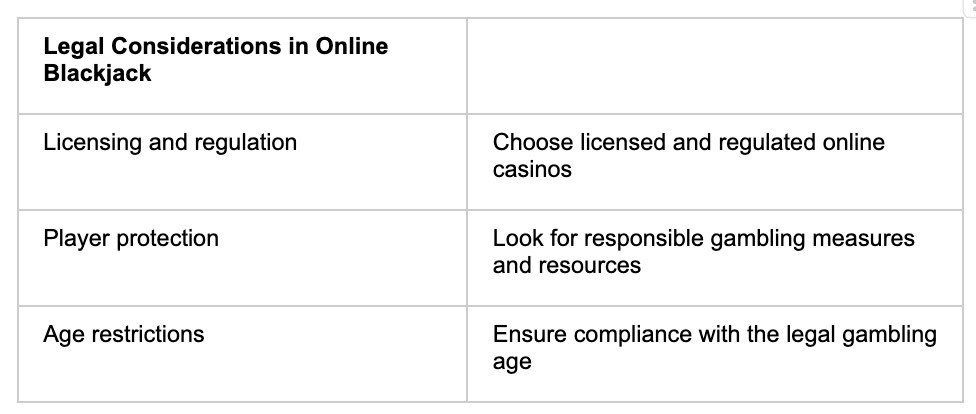 Legal Online Blackjack - partycasino
