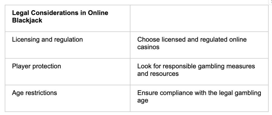 Legal Online Blackjack - partycasino