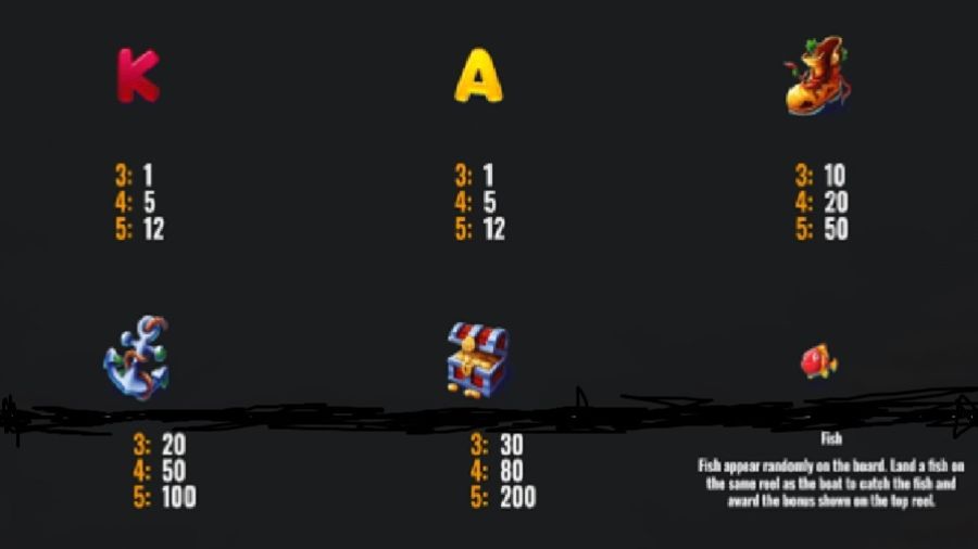 Trawler Fishin Feature Symbols - partycasino