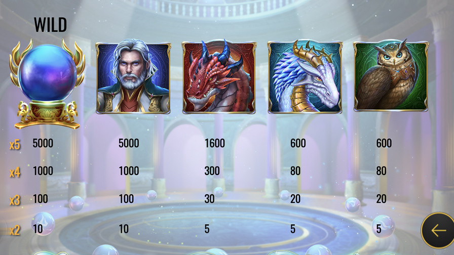 Rise Of Merlin Slot Symbols - partycasino