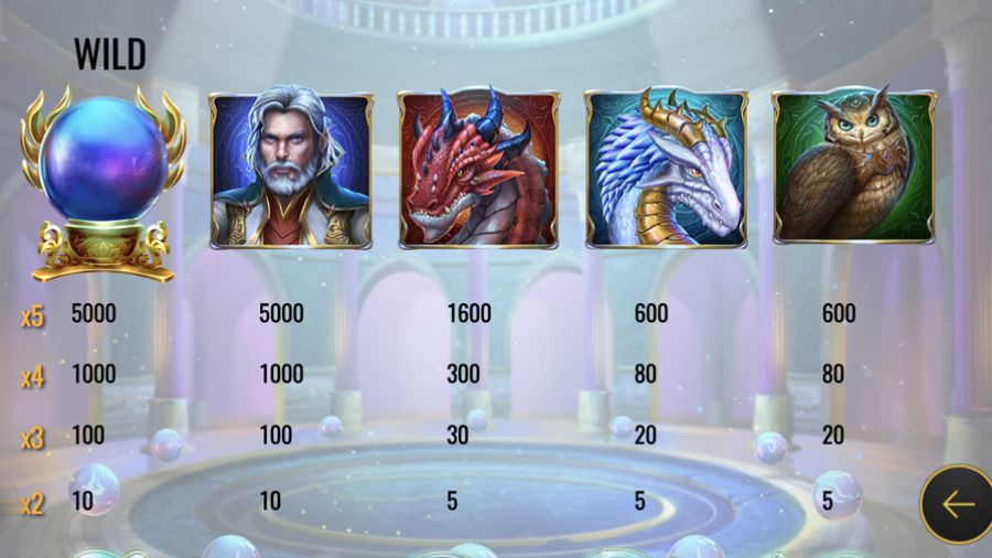 Rise Of Merlin Slot Symbols - partycasino