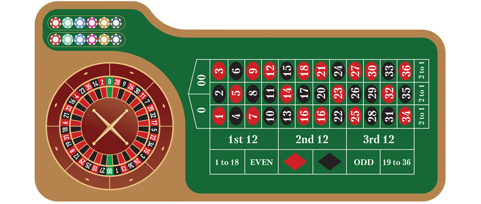 American Roulette Wheels - partycasino