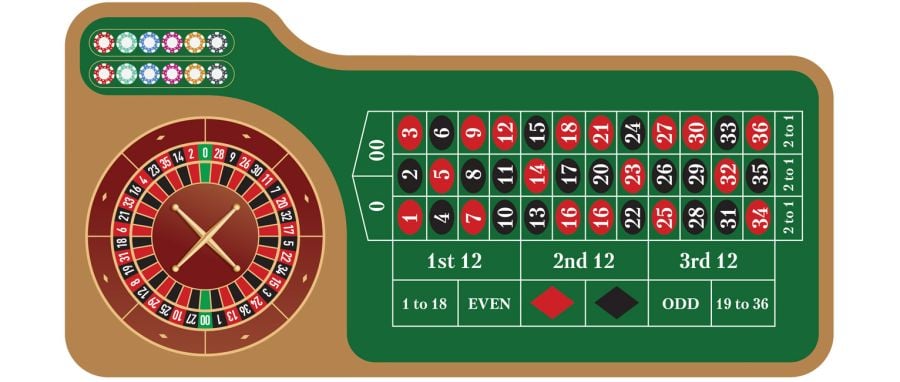 American Roulette Wheels - partycasino