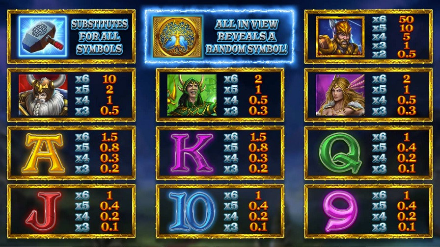 Lightning Strike Megaways Feature Symbols Eng - partycasino