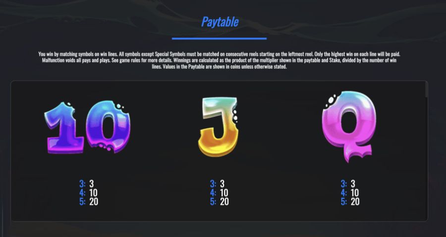 Feeding Fury Symbols - partycasino