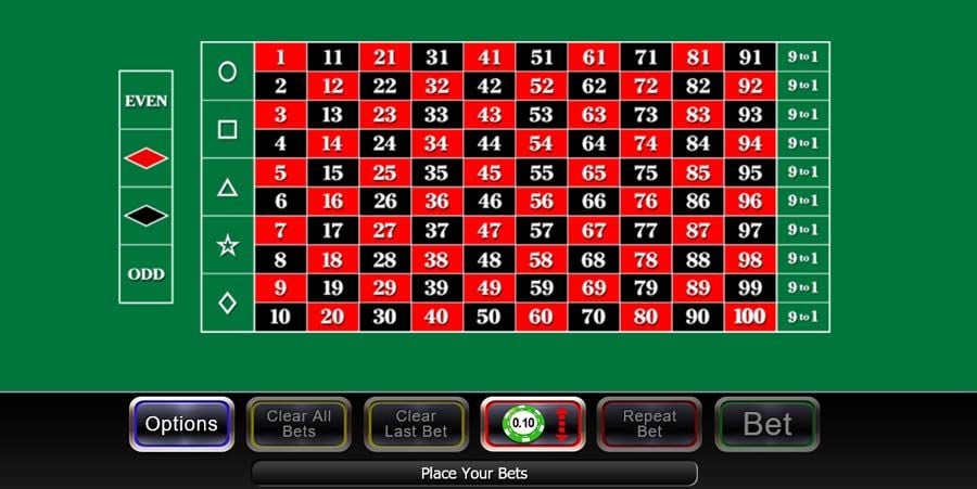 100 1 Roulette - partycasino