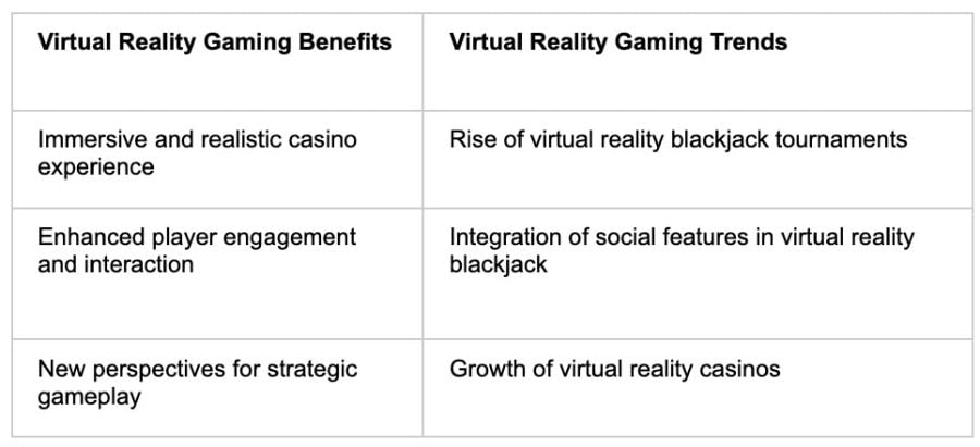 Vr Gaming - partycasino