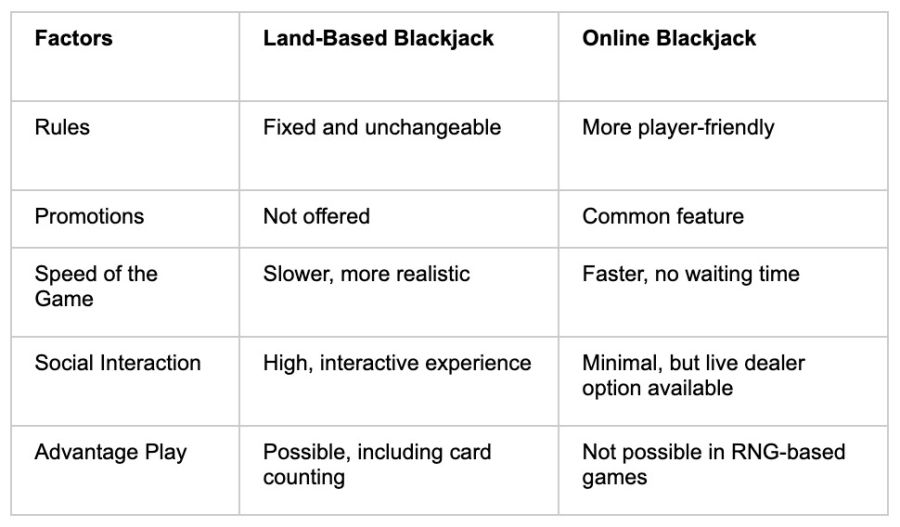 Factors - partycasino