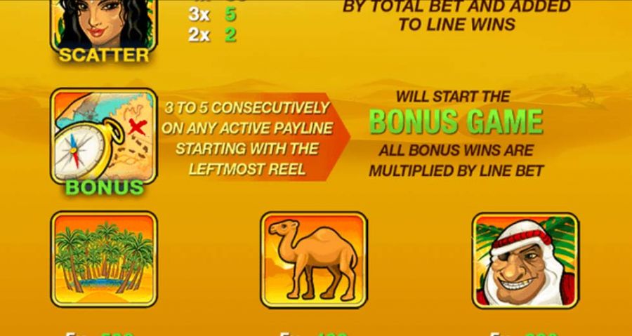 Dessert Treasure Featured Symbols - partycasino