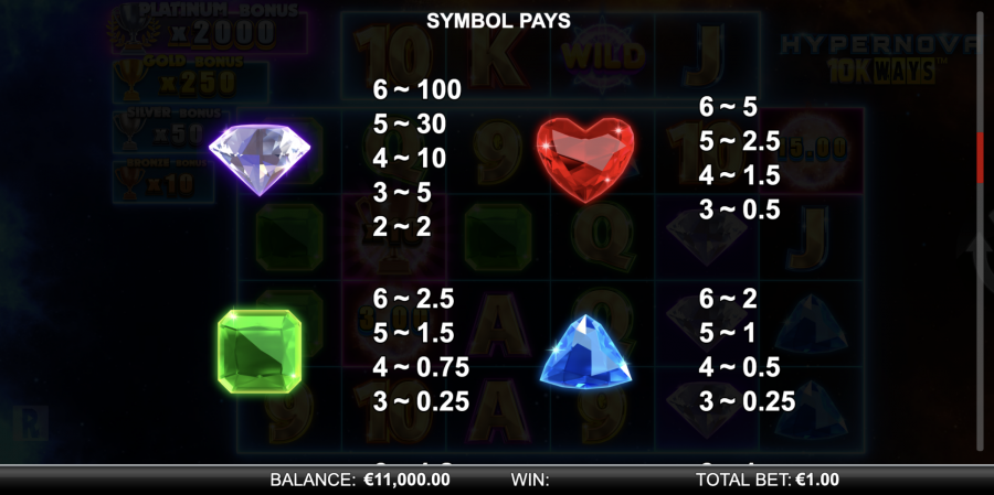 Hypernova 10k Ways Featured Symbol - partycasino