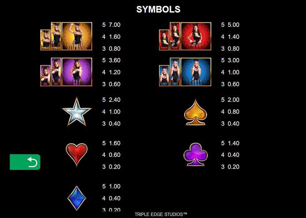 Playboy Gold Fetaure Symbols - partycasino