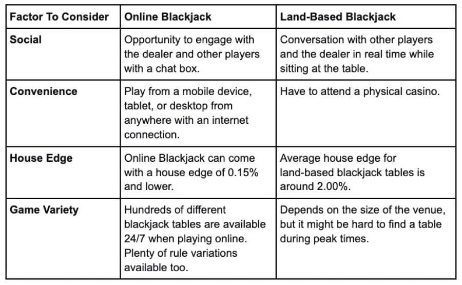 Blackjack Consider - partycasino