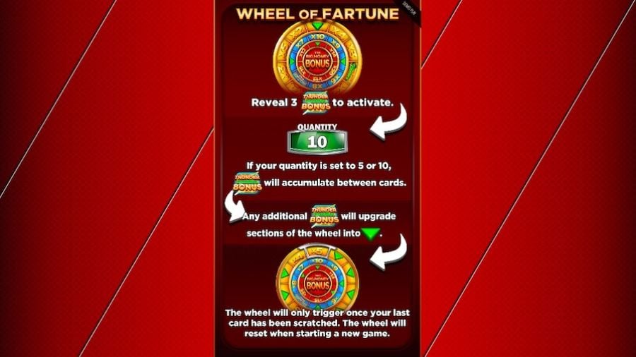 Ted Big Money Scratchcard Feature Symbols - partycasino