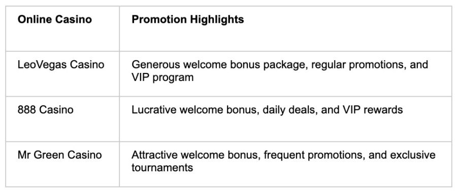 Highlights - partycasino