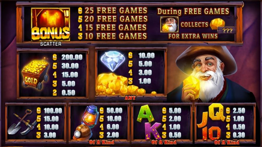 Lucky Nuggets Megaways Feature Symbols Eng - partycasino