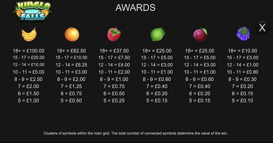 Jungle Falls Paytable - partycasino