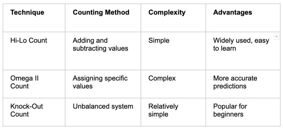 Psychology Counting - partycasino