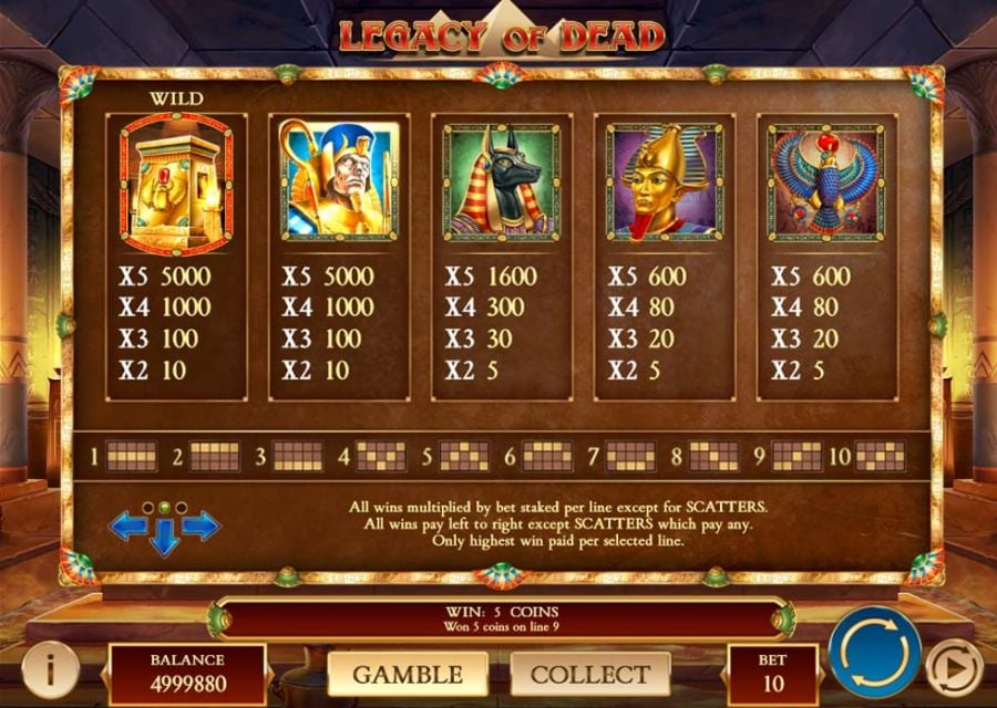 Legacy Of Dead Feature Symbols - partycasino