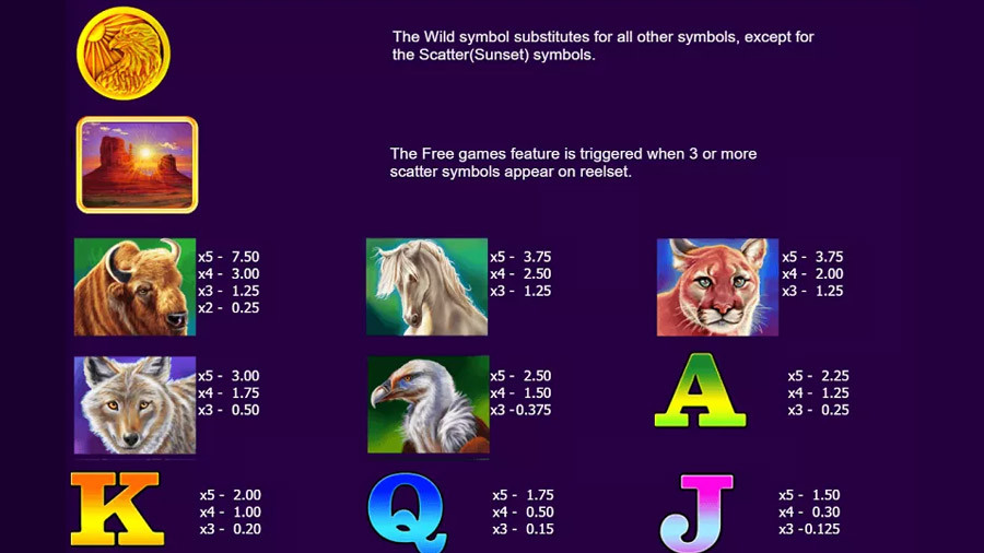 Bison Fury Symbols - partycasino