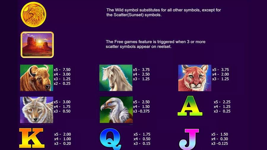 Bison Fury Symbols - partycasino