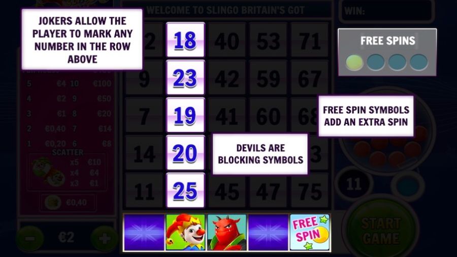 Slingo Britains Got Talent Featured Symbols - partycasino